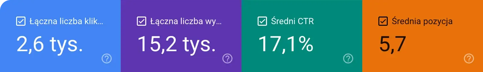 Zrzut z Google Search Console strony x-power.pl: kliknięcia, wyświetlenia, CTR i pozycja