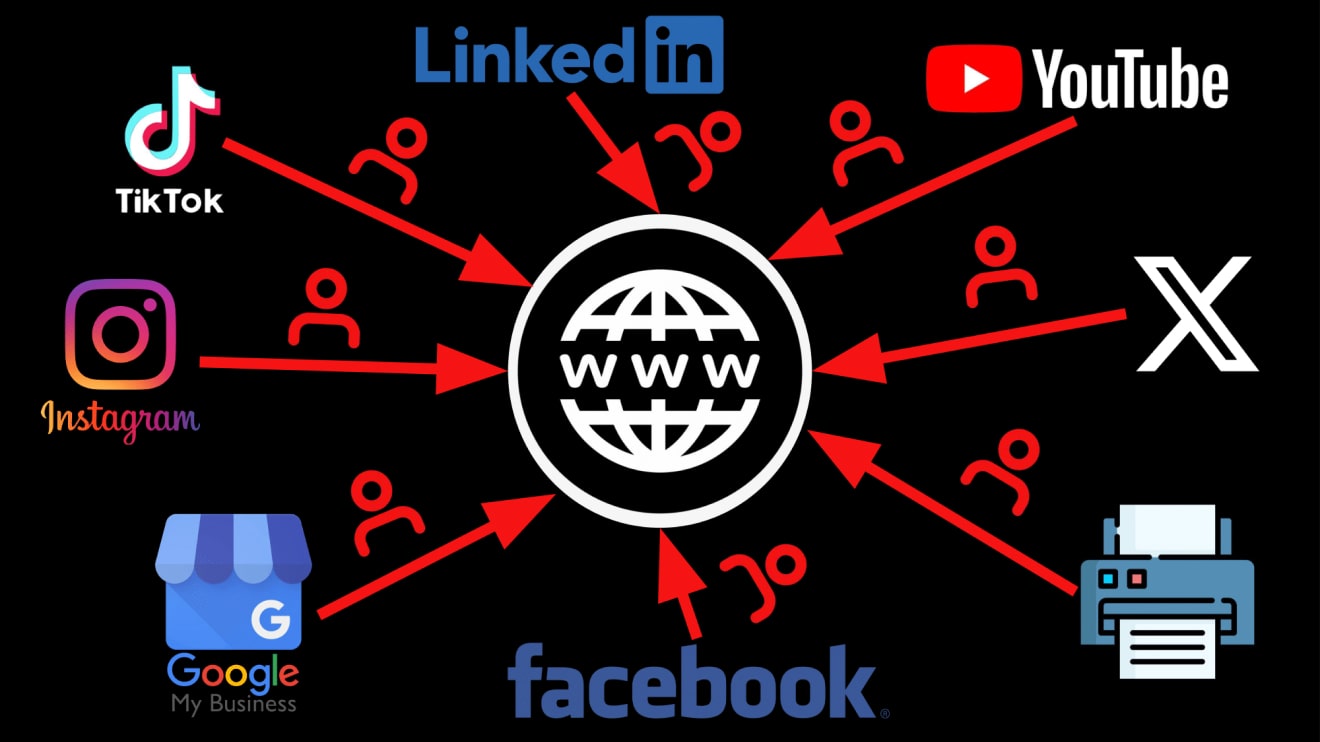 Ruch z innych platform jest przenoszony na stronę internetową.