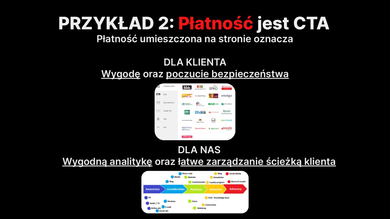 Przedstawienie sytuacji, w której płatność jest CTA na stronie internetowej i wynikających z tego zalet.
